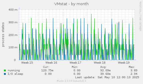 VMstat