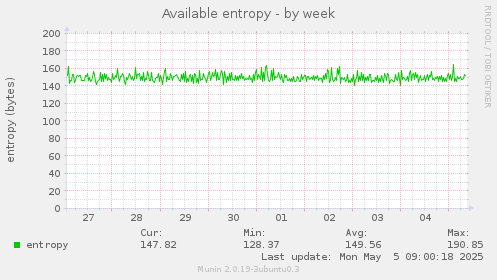 Available entropy