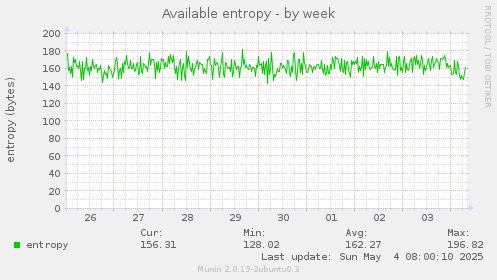 Available entropy