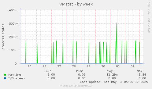 VMstat