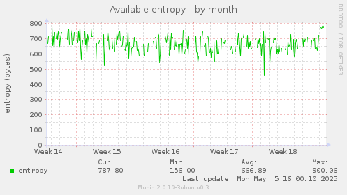 Available entropy